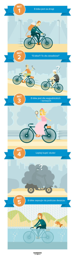Infografika_Obalamy-5-mitow-na-temat-rowerow-elektrycznych-web-full